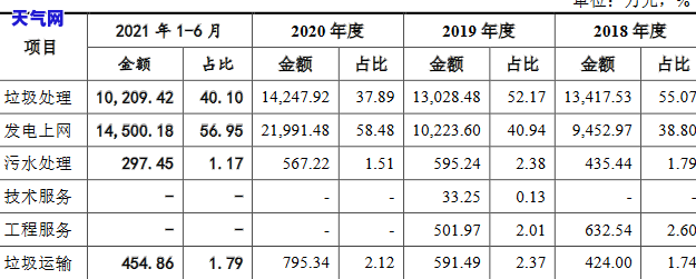 什么叫信用卡负债？如何判断负债过高及计算负债率？