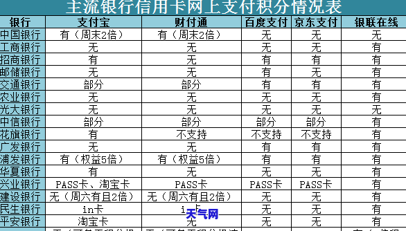 浦发银行京东还信用卡-浦发银行京东还信用卡怎么还