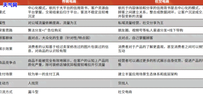 光大信用卡协商个性化分期8天后就要还之一笔，光大信用卡个性化分期：8天后需偿还首期款