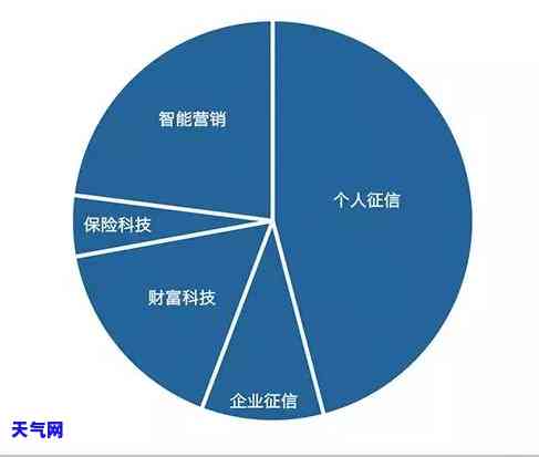 信用卡300元逾期会不会进入，信用卡逾期300元会否影响记录？