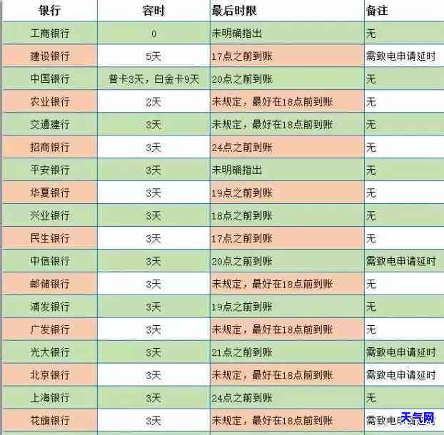 平安银行信用卡逾期一天的影响：有无利息及对的影响？