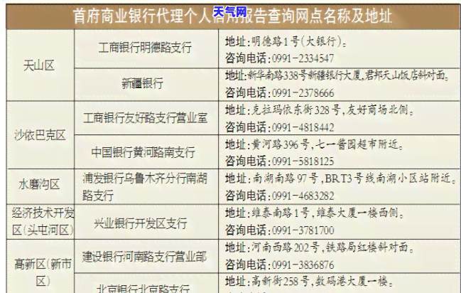 工行还其他银行信用卡，方便快捷！工行支持绑定其他银行信用卡