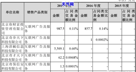 在信用卡公司上班，是否违法？如何举报？