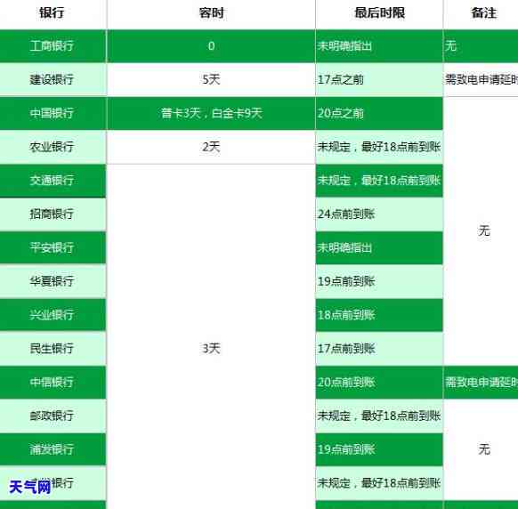 浦发协商还款后有宽限期吗，浦发银行协商还款后是否会有宽限期？