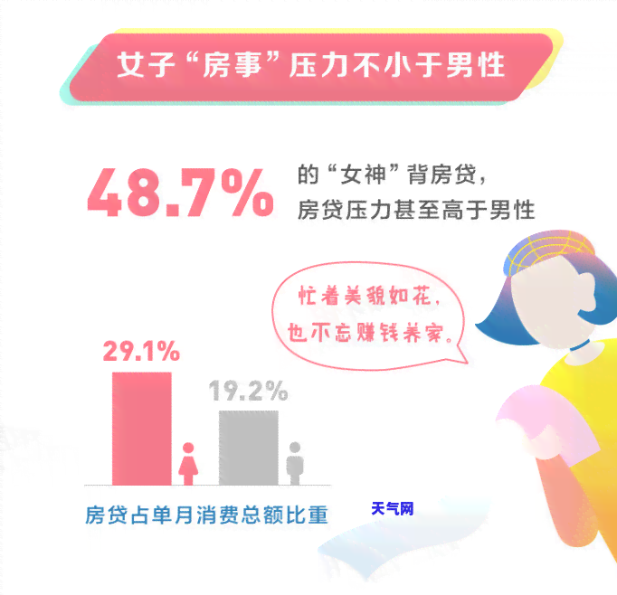 房贷用信用卡如何最划算地还款？