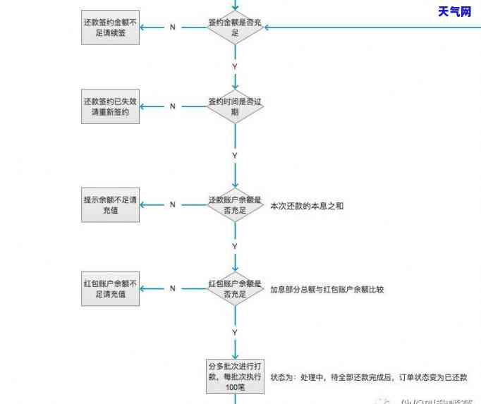 与信用卡银行协商还款方案，如何与信用卡银行协商还款方案？