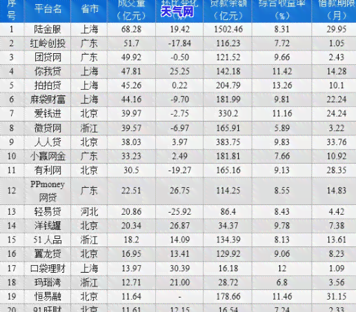 51信用卡P2P平台出清：详解什么是51信用卡P2P业务