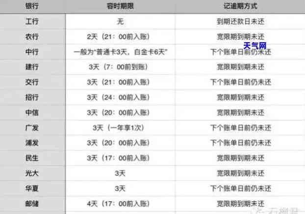 信用卡逾期了实在没钱还会有什么后果？如何应对无力还款的情况？