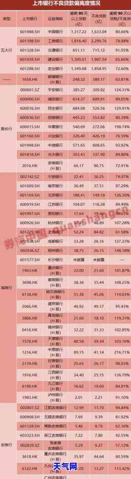 信用卡逾期后每月还100，避免信用危机：逾期后每月还款100元的有效策略