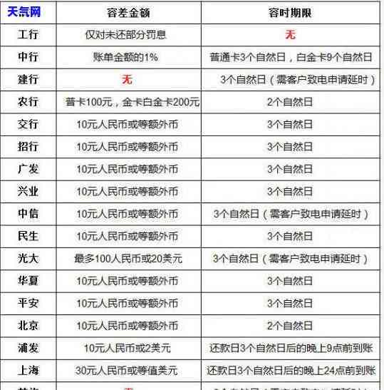 信用卡宽限期怎么协商还款-信用卡宽限期怎么协商还款的