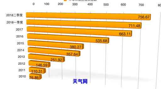 有没有信用卡逾期半年以上的人？