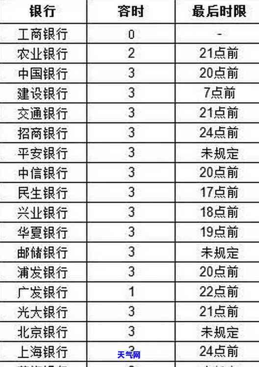 信用逾期几天还上还能用吗，信用卡逾期几天还款，账户还能使用吗？