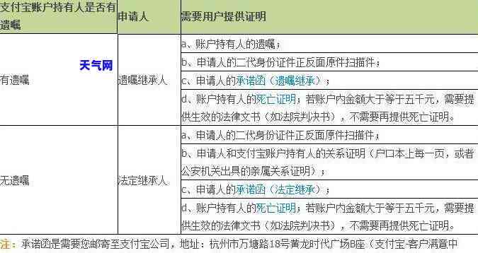 人死后是否需偿还信用卡债务？