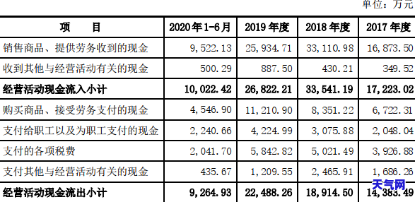 信用卡逾期还进去显示异常，如何解决？