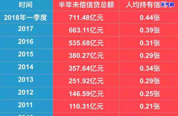 信用卡逾期半年以上没还会怎么样，信用卡逾期半年以上未还：可能面临的后果和解决办法