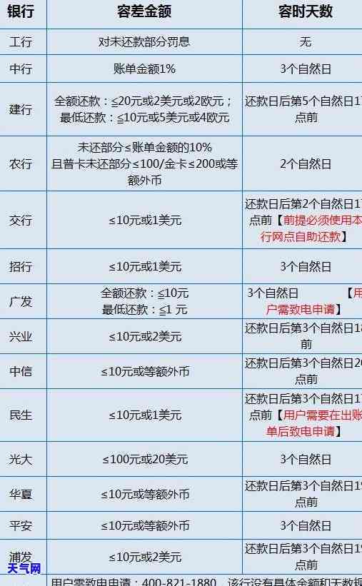 有房贷在还信用卡逾期-有房贷在还信用卡逾期会怎么样