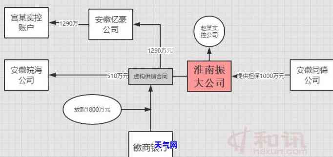 徽商银行更低还款额，了解徽商银行信用卡更低还款额的规定和计算方式