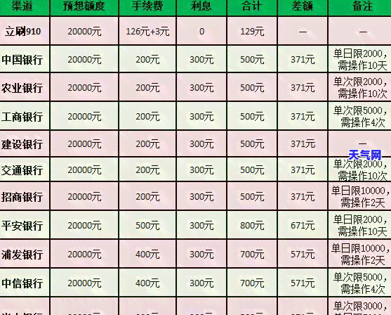 pos机怎样还信用卡吗-pos机怎样还信用卡吗安全吗