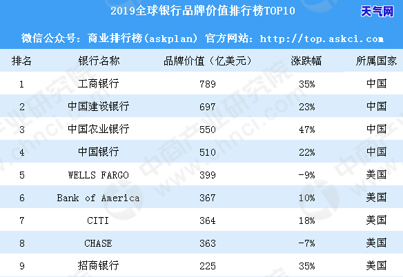 建行如何还美元账户的信用卡，如何使用建行还款美元信用卡？操作指南