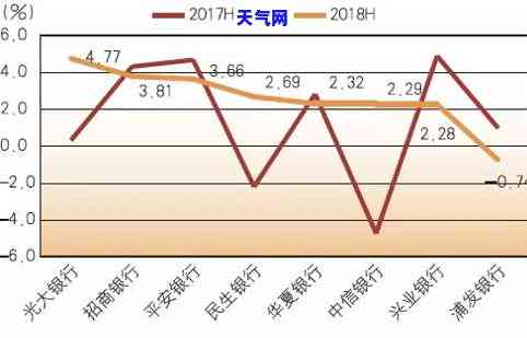 什么是信用卡不良记录？包括光大银行和图片解释