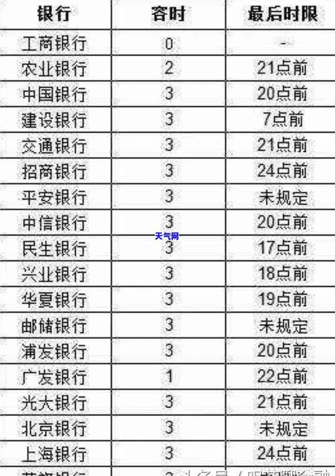 银行把信用卡停了：对有影响吗？多久能重新使用？