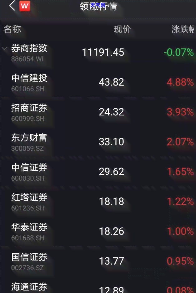 中信怎样提前还信用卡还款的钱？详解中信卡提前还款步骤与中信银行提前还款方式