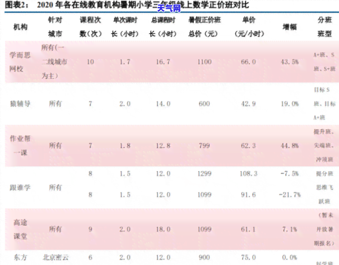 中信怎样提前还信用卡还款的钱？详解中信卡提前还款步骤与中信银行提前还款方式