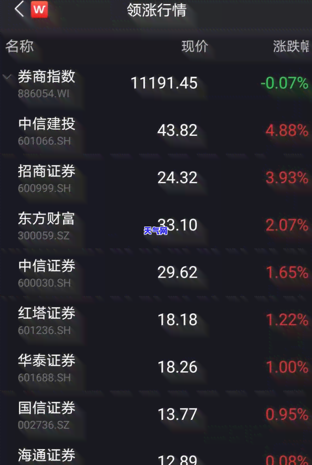 中信怎样提前还信用卡还款-中信怎样提前还信用卡还款方式