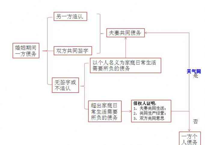 刚结婚帮老公还信用卡-结婚后帮老公还信用卡