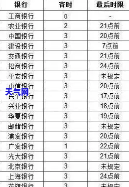 网上帮还信用卡：谨防骗局，避免进入黑