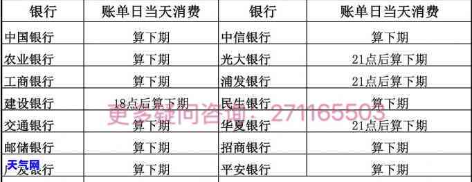 同个银行还错信用卡-同个银行还错信用卡怎么办