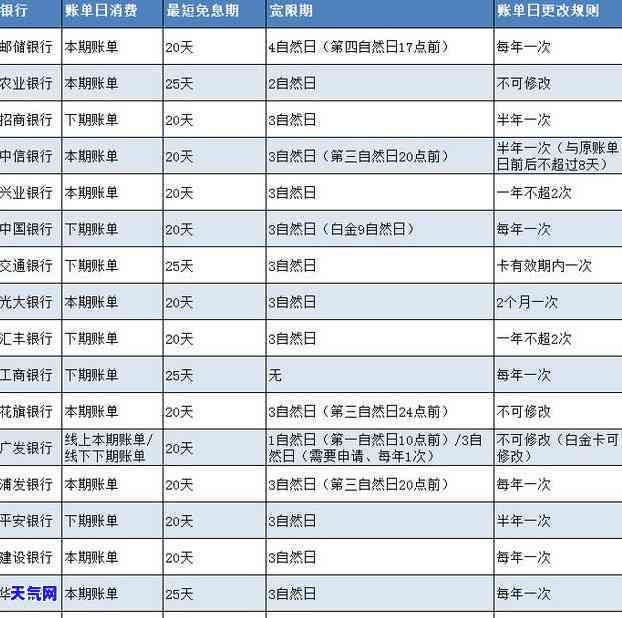 没钱还信用卡怎么办求助，信用卡还款困难？教你应对没钱还信用卡的困境！