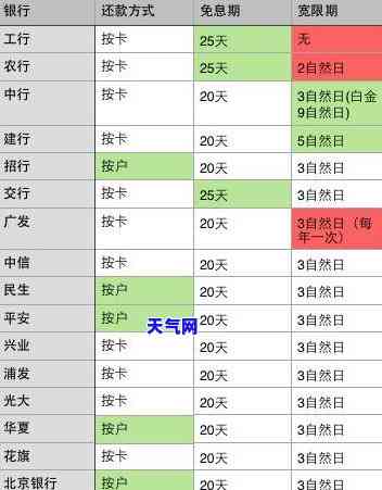 还信用卡超过更低还款：算逾期还是还款？