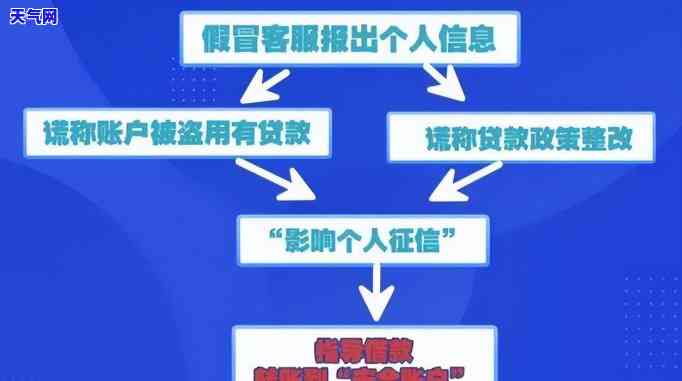 信用卡打电话：能否注销？分期要求有何影响？