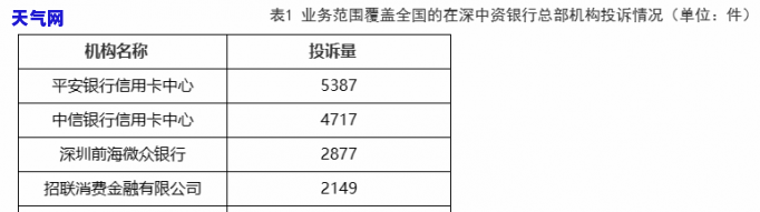 平安银行信用卡可以协商吗还款吗，平安银行信用卡还款困难？看看能否协商解决！