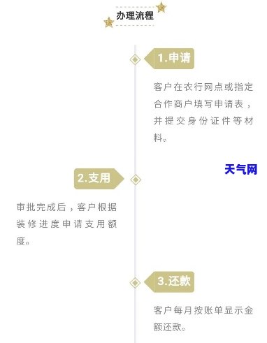 农业信用卡逾期多久会起诉成功呢，逾期多久？详解农业信用卡的起诉流程和成功率