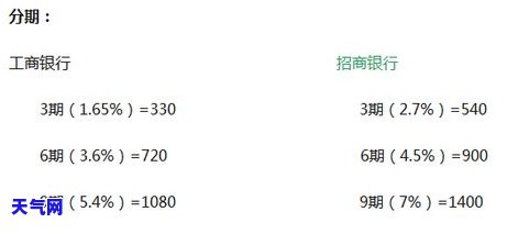 欠信用卡更低还款，如何避免因欠信用卡更低还款而产生的高额利息？