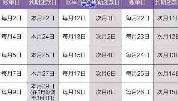 中信信用卡1号还款日几号账单日，查询中信信用卡1号的还款日和账单日