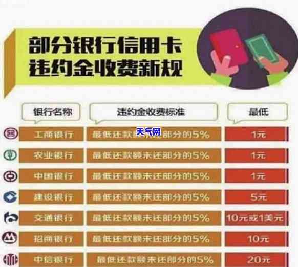 中信银行信用卡1号还款日，我4号还款是否可行？