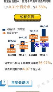 浦发贷款还送信用卡-浦发贷款还送信用卡是真的吗