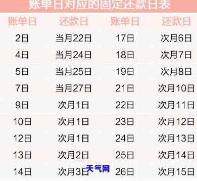 还款日信用卡当天几点前还款不算逾期？重要提醒！