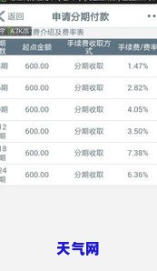 工商信用卡分期后怎么还本金，如何偿还工商信用卡分期后的本金？