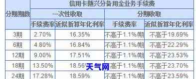 兴业银行信用可以提前还所有金额吗，提前还款无忧！兴业银行信用支持一次性归还全部金额