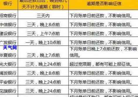 信用卡还个更低日息多少-信用卡还个更低日息多少钱