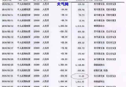 代还信用卡银行流水大-代还信用卡银行流水大吗