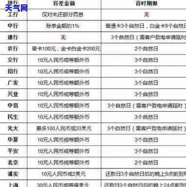 信用卡逾期被起诉判决书限10天还清怎么办，信用卡逾期被起诉判决书限10天还清：应对策略与解决方案