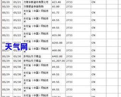 信用卡7000块一个月更低还款额及利息是多少？