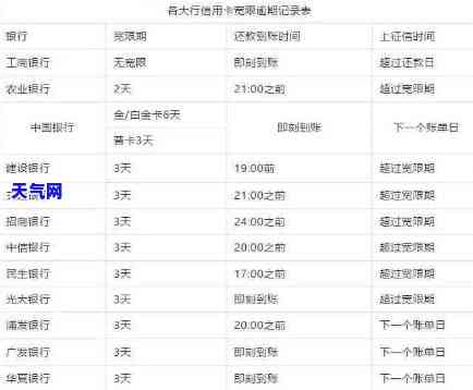 京银行逾期5天卡还可以正常使用吗，京银行逾期5天，信用卡还能正常使用吗？