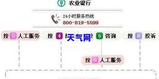 京银行信用卡400电话：全天候24小时服务