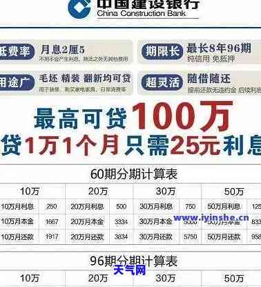 建设银行可以协商还本金吗，如何与建设银行协商偿还本金？